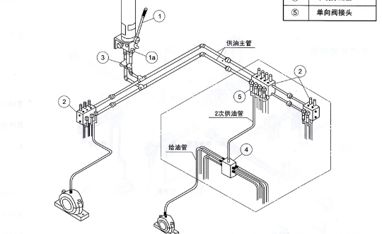 新沂双线式集中润滑系统介绍