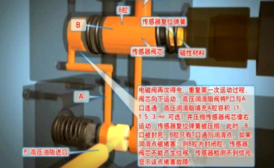 徐 州智能集中润滑系统演示视频