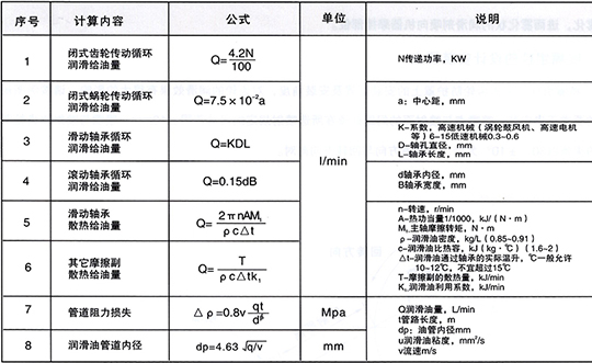 江西稀油集中润滑系统设计步骤