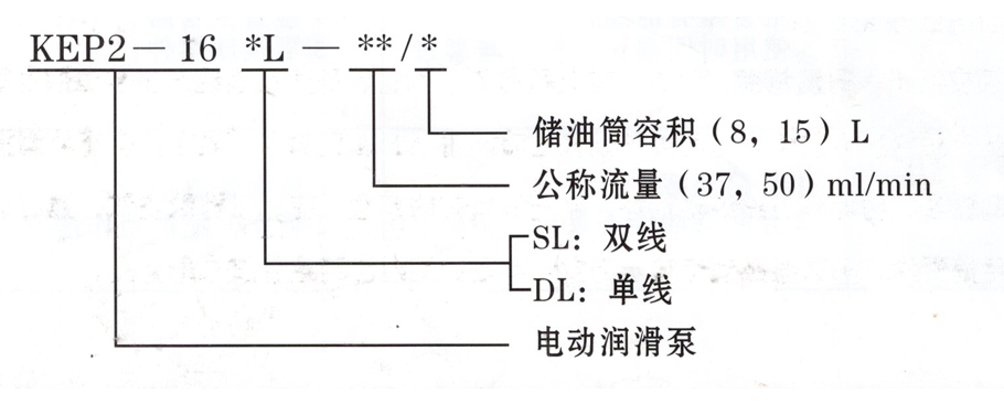 润滑设备