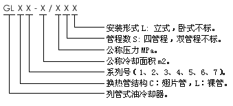 智能润滑系统