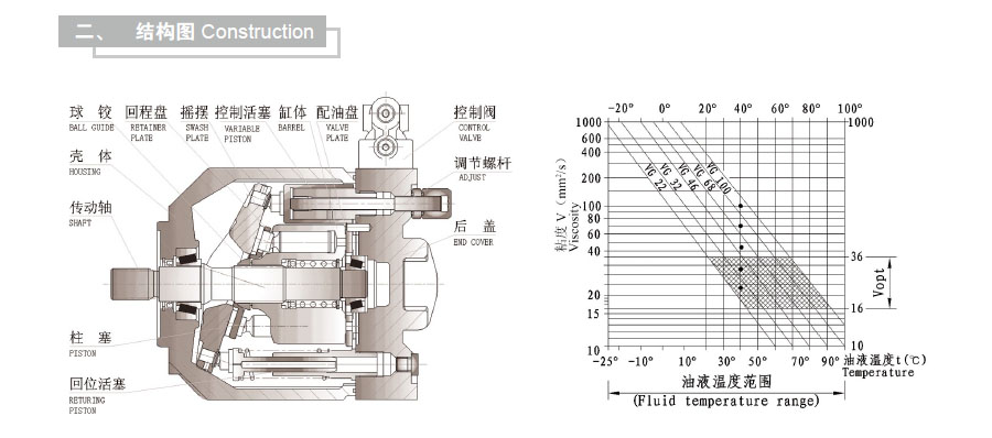 山西ha10vso/31 系列变量柱塞泵