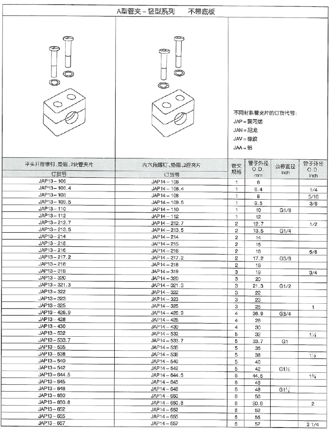 智能润滑系统