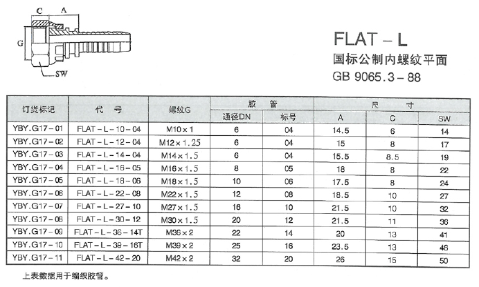 智能集中润滑