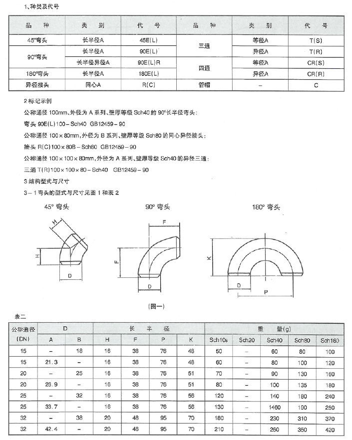 智能集中润滑