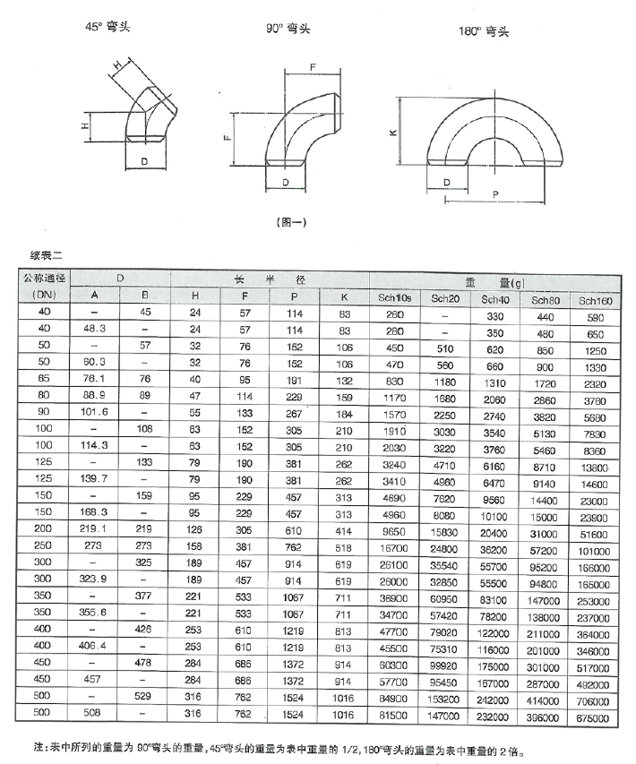 智能集中润滑