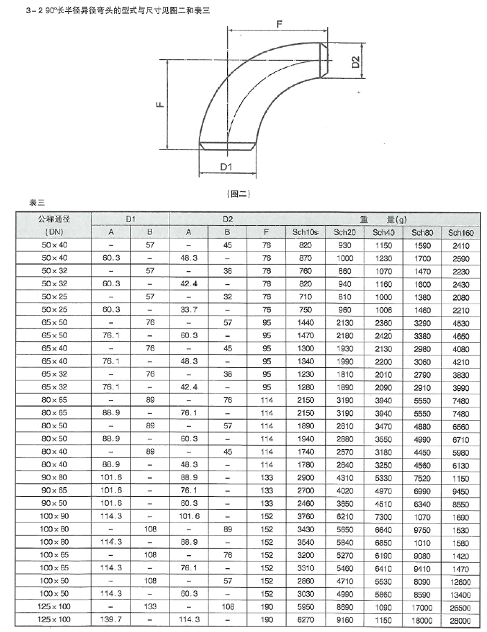 智能集中润滑