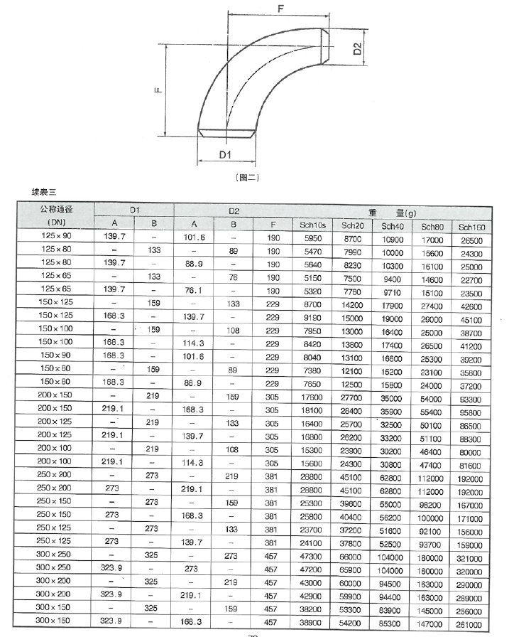 智能集中润滑