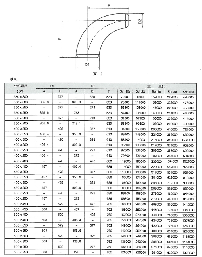 智能集中润滑