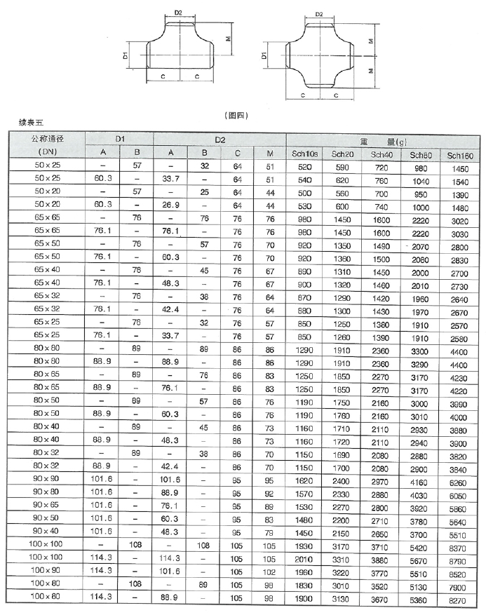 润滑设备