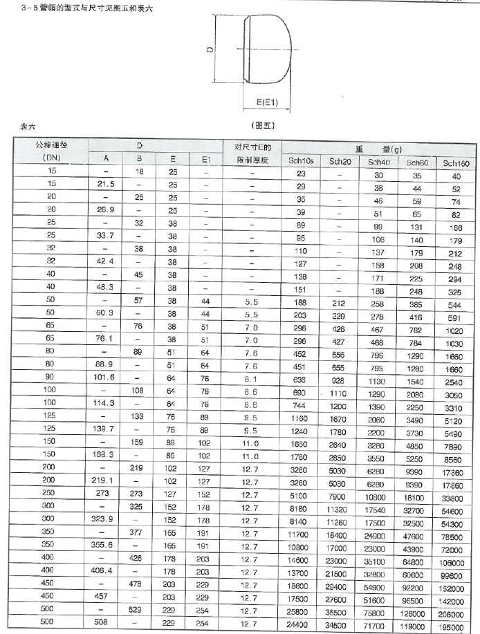 润滑设备