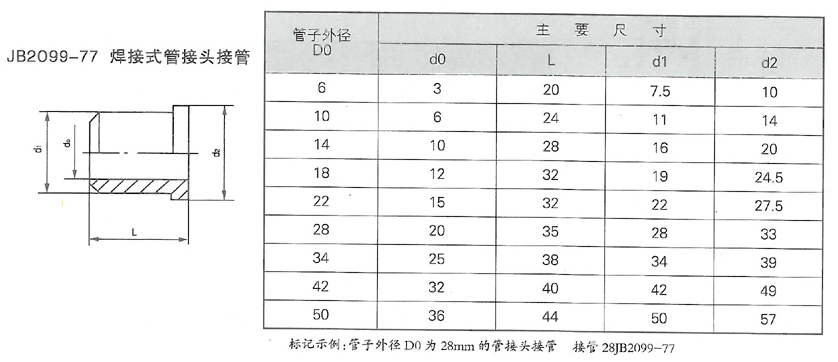 润滑设备