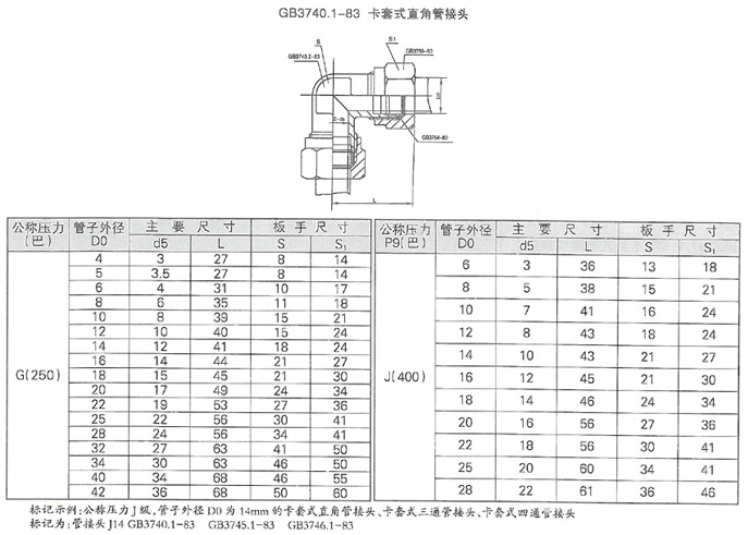 了解设备的润滑管理 