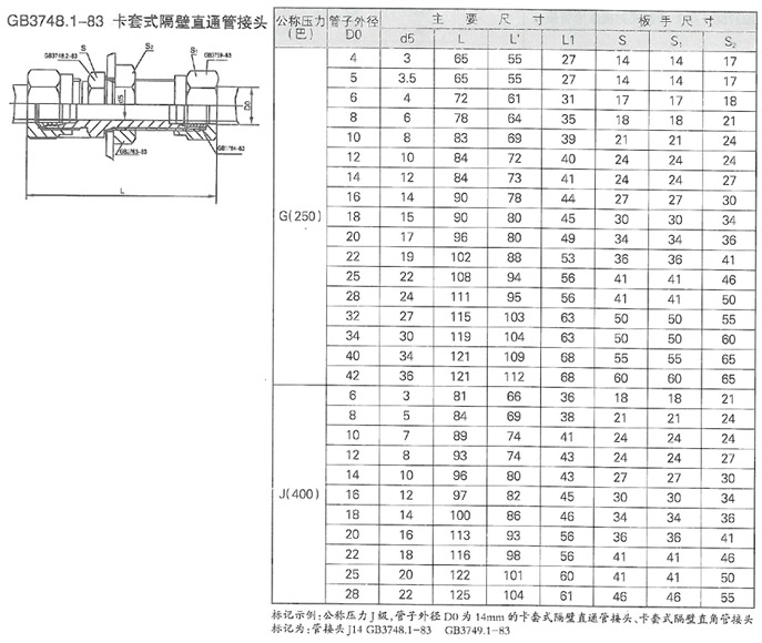 润滑设备管理工作的基本内容 