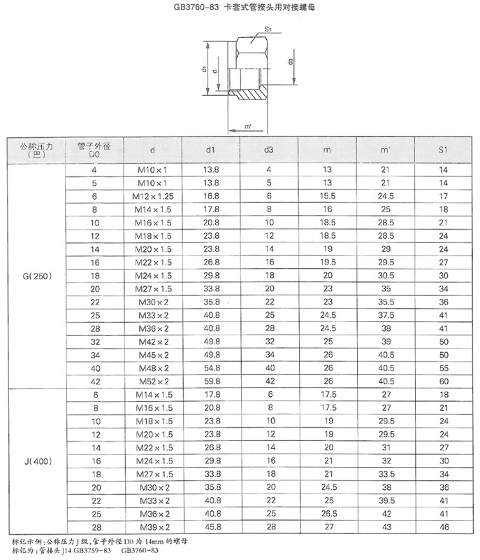 如何做好设备润滑管理工作？ 