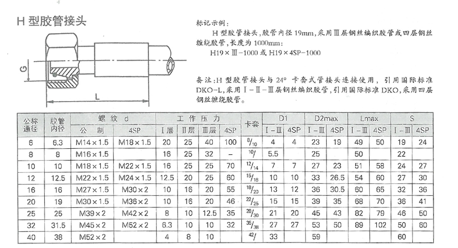 智能集中润滑