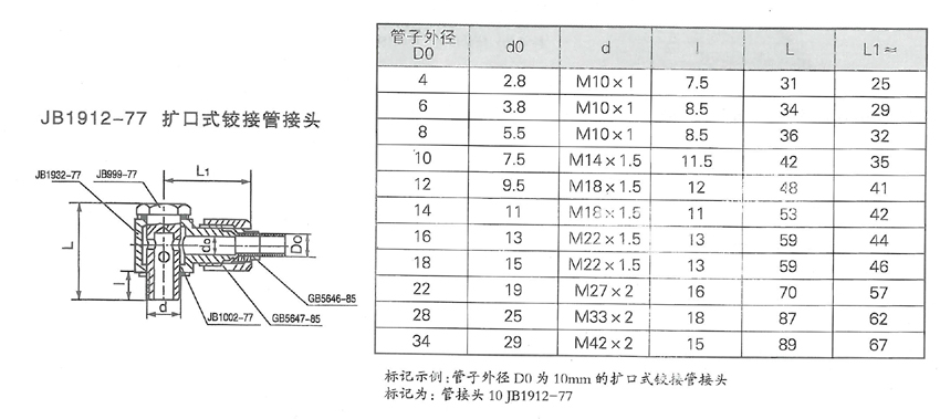 润滑设备