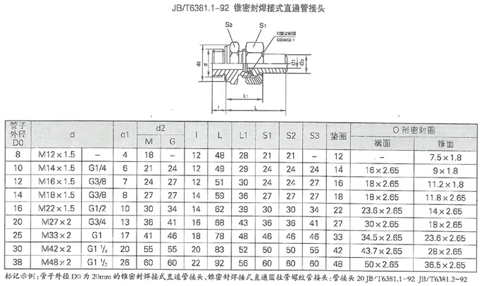 润滑设备