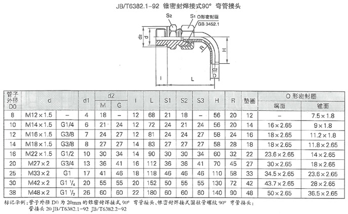 智能润滑系统