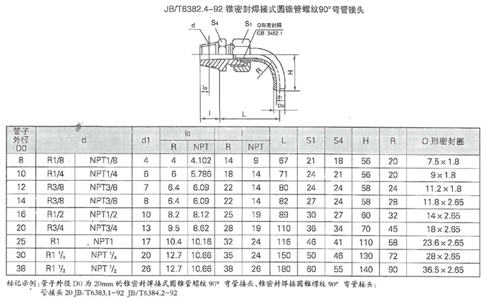 润滑设备