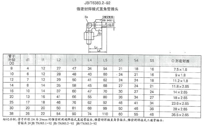 润滑设备管理的内容及实施