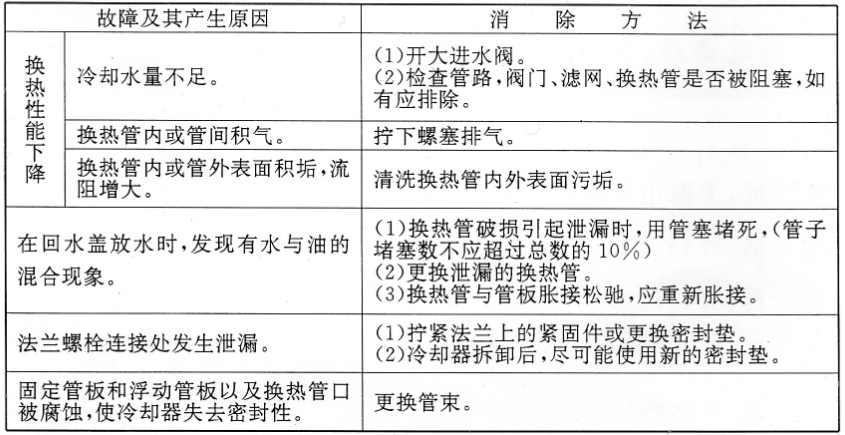  智能集中润滑