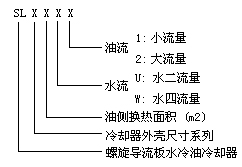  润滑设备