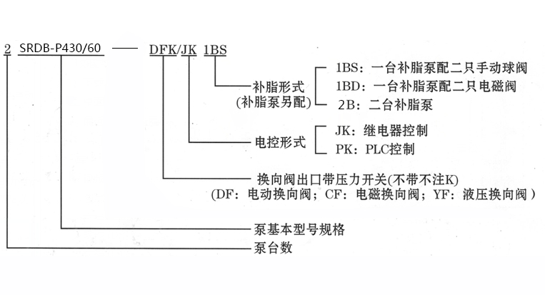 智能集中润滑