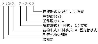 智能润滑系统