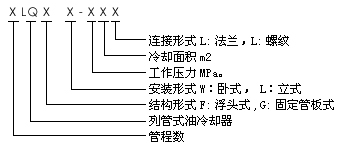 润滑设备