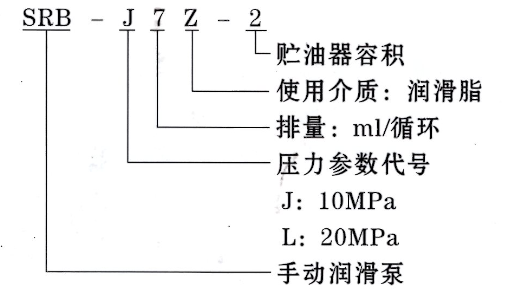 智能润滑系统