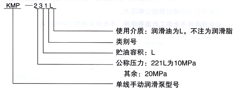 润滑设备