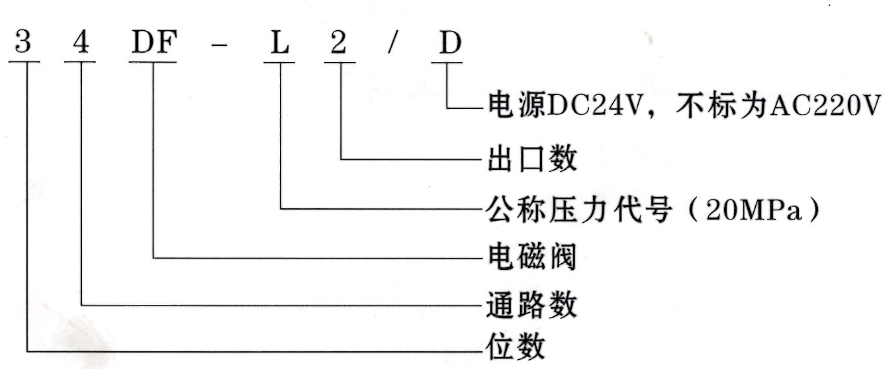 润滑设备