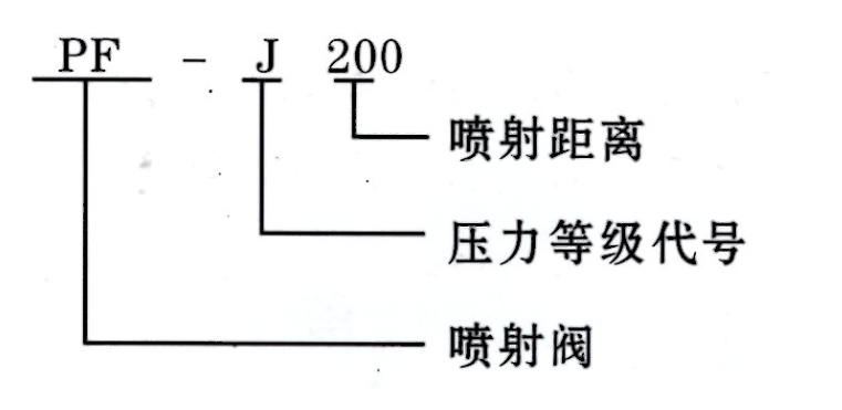 智能集中润滑