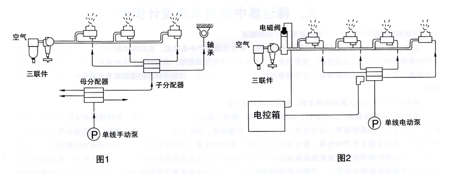 智能润滑系统