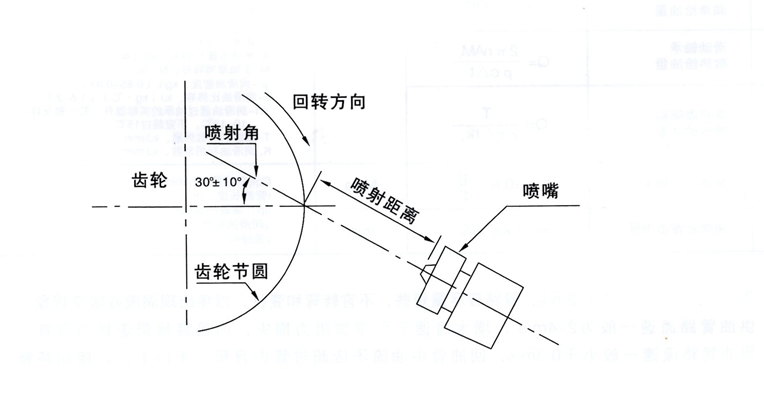 智能润滑系统