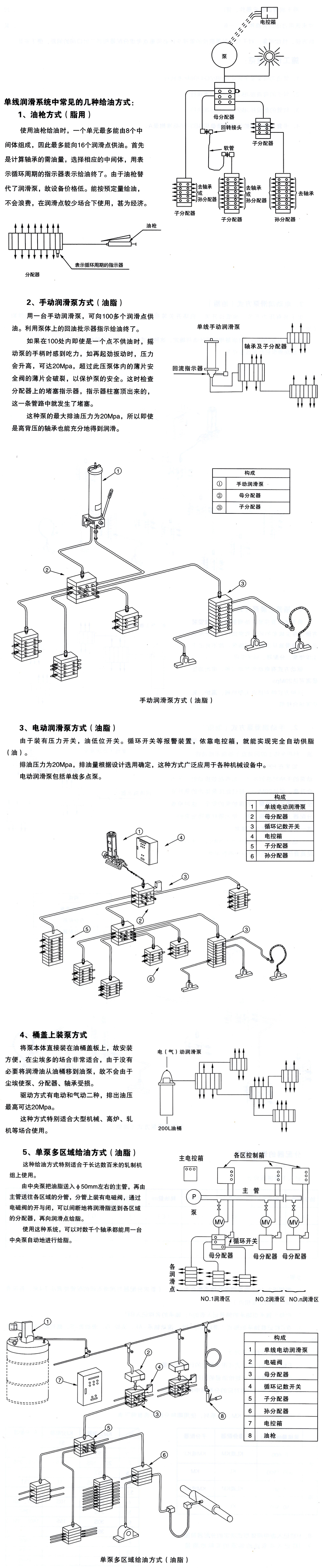 智能润滑系统