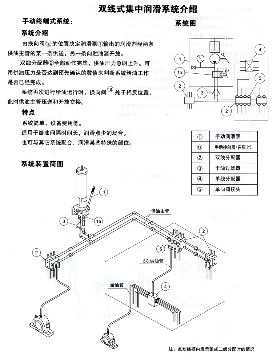 智能润滑系统